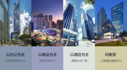 「增量开发转向存量经营」 行业分享会之后地产时代的经营逻辑重构 以商业综合体管理服务为中心