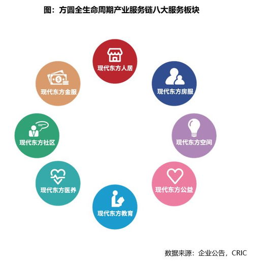 大湾区利好下的规模突围 花样年、合生与方圆的商业综合体管理新路径
