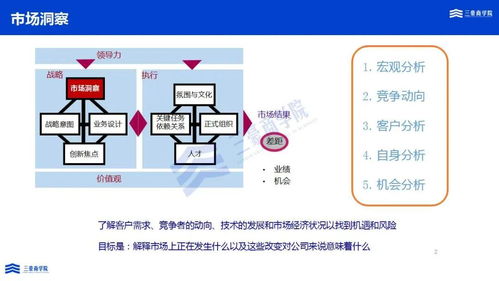 三豪商学院战略管理班 商业综合体管理服务的制胜之道